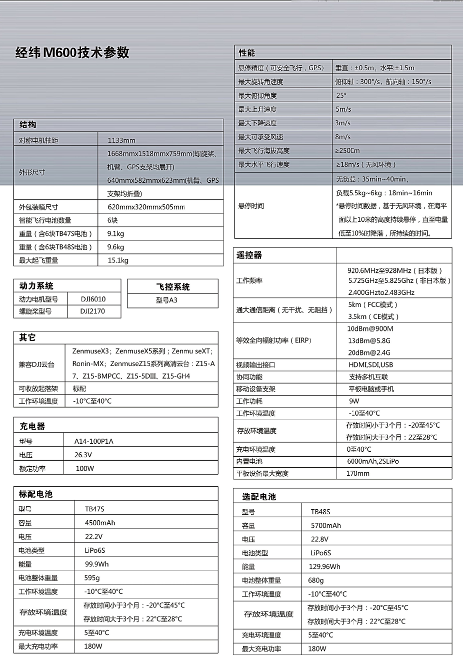 大疆無(wú)人機(jī)